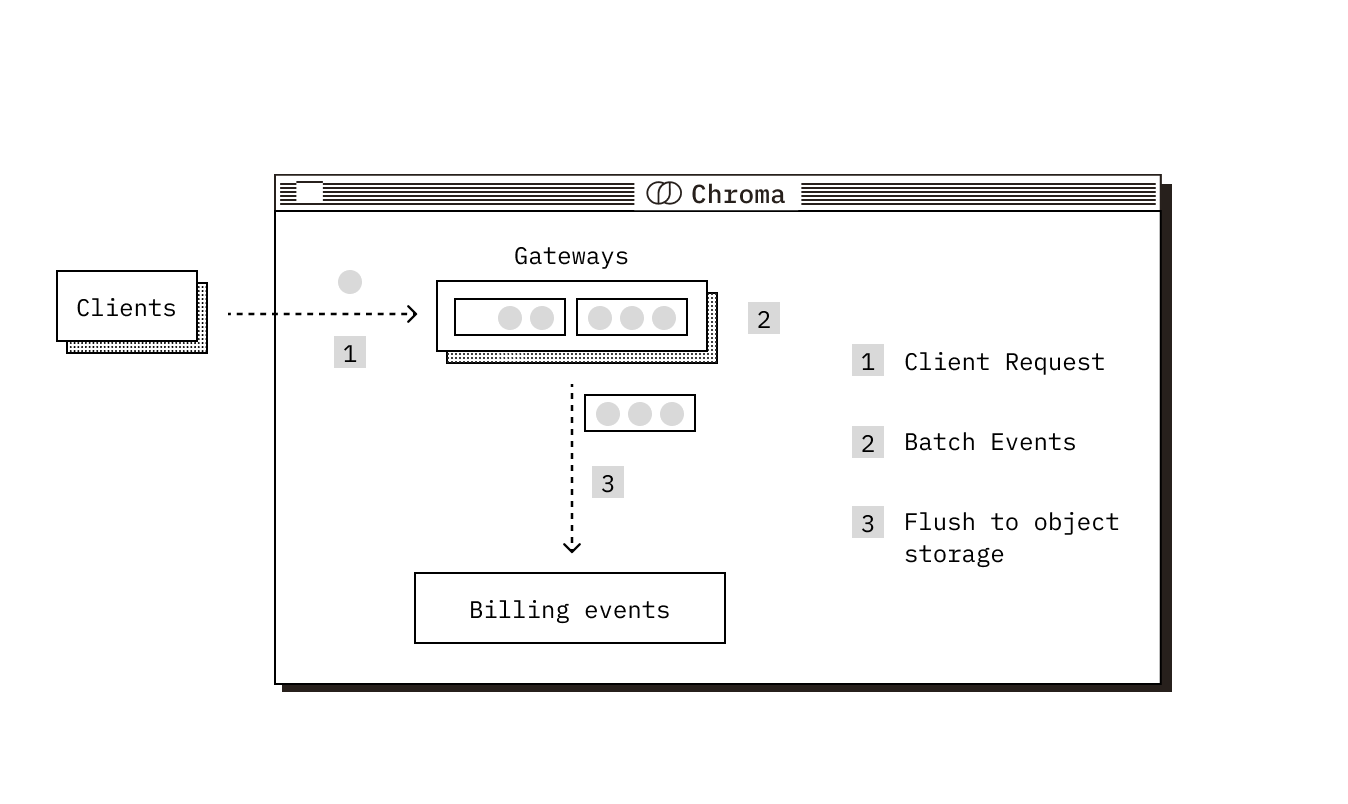 Billing-1.png