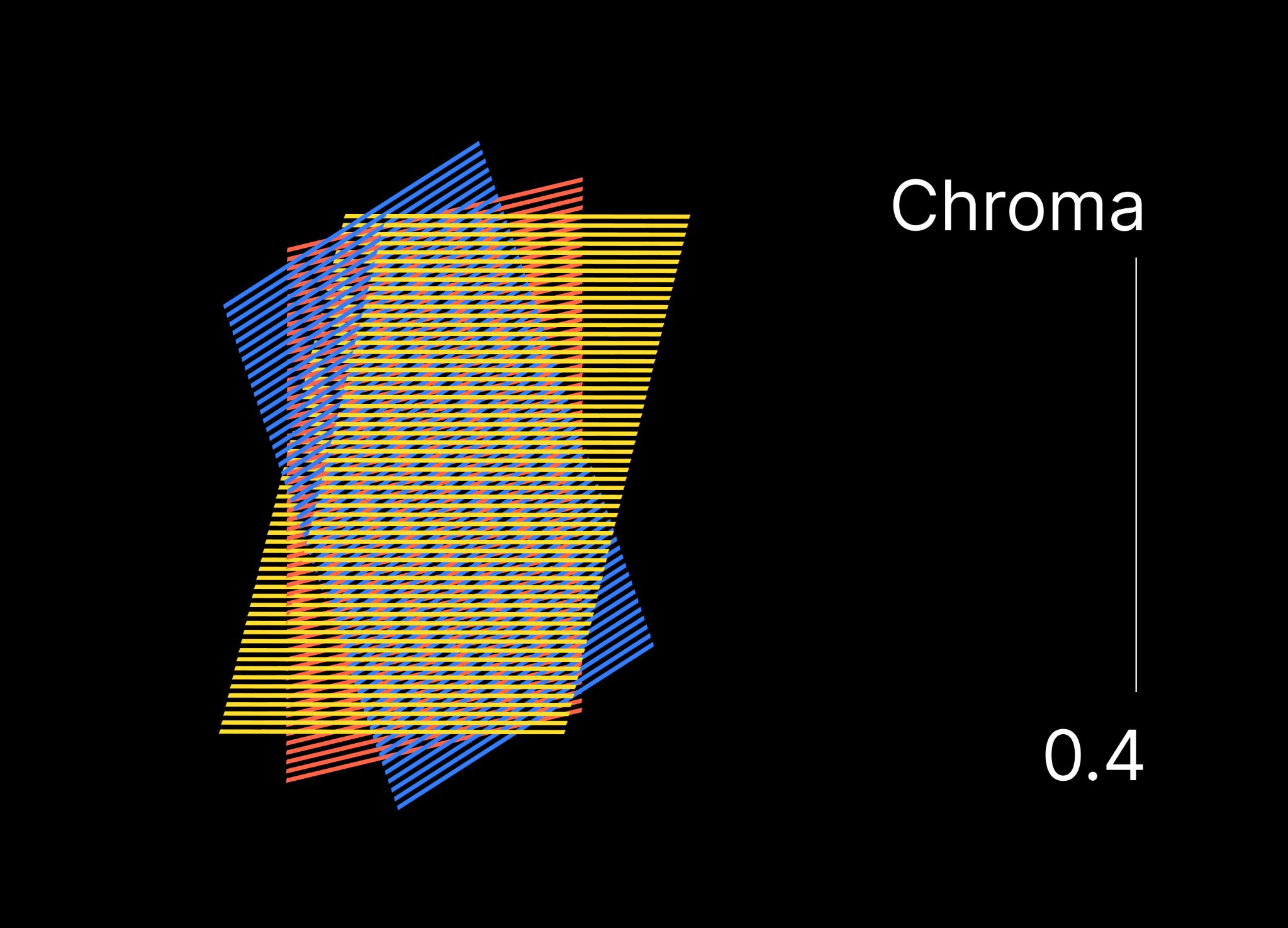 ScienceIO + Chroma